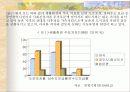 도시근로자와 농가의 소득비교 6페이지