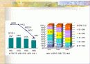 도시근로자와 농가의 소득비교 7페이지
