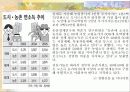 도시근로자와 농가의 소득비교 9페이지