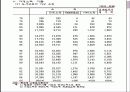도시근로자와 농가의 소득비교 11페이지
