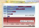 도시근로자와 농가의 소득비교 13페이지