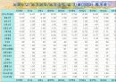 도시근로자와 농가의 소득비교 14페이지