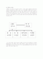 one's 사업계획서 7페이지