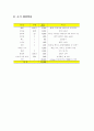 one's 사업계획서 48페이지
