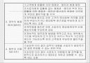 공정거래법과 약관규제법 10페이지