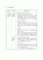가정폭력 프로그램 11페이지