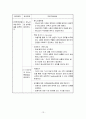 가정폭력 프로그램 13페이지