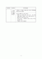 가정폭력 프로그램 15페이지