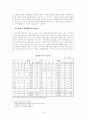 쌀시장개방의 당위성과 그 대처방안 11페이지