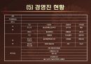 사업계획서 프리젠테이션 10페이지