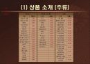 사업계획서 프리젠테이션 27페이지