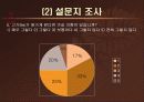 사업계획서 프리젠테이션 32페이지