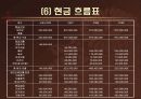 사업계획서 프리젠테이션 66페이지