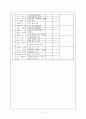 황순원의  연구와 다중지능 이론 학습지도법 21페이지