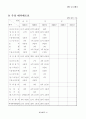 사업계획서 표준양식 7페이지
