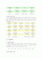 실험연구의 개념, 실험설계의 유형, 실험연구의 절차, 실험연구의 내적,외적 타당도 3페이지