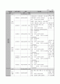 사회복지재단설립(법인설립)예시 11페이지