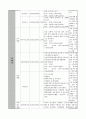 사회복지재단설립(법인설립)예시 12페이지