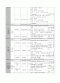 사회복지재단설립(법인설립)예시 13페이지