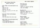 '항산화'기능을 가진 기능성식품 4페이지