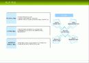 CBD방법론 마르미와 RUP 31페이지