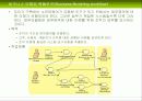 CBD방법론 마르미와 RUP 43페이지