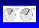 위궤양 및 십이지장궤양의 진단과 치료 (gastric ulcer diagnosis & treatment) 5페이지