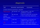 위궤양 및 십이지장궤양의 진단과 치료 (gastric ulcer diagnosis & treatment) 34페이지