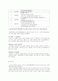 인간자원개발(HRD)의 중요성과 사회적 변화흐름 7페이지