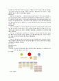 국내＆외의 유명 기업 조사-대한주택공사, 신세계, 도요타,삼성 2페이지