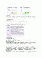국내＆외의 유명 기업 조사-대한주택공사, 신세계, 도요타,삼성 6페이지