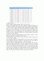 국내＆외의 유명 기업 조사-대한주택공사, 신세계, 도요타,삼성 14페이지