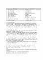 국내＆외의 유명 기업 조사-대한주택공사, 신세계, 도요타,삼성 21페이지