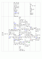 고대부터 발해까지의 복식요약 5페이지