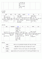 고대부터 발해까지의 복식요약 7페이지