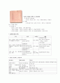 Wound Care와 dressing 4페이지