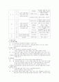 우울증 미술치료의 이론과 실제 8페이지