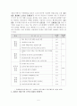 퇴직 공무원의 낙하산 인사로 인한 재취업에 따른 부패의 발생 가능성과 억제에 관한 연구 5페이지