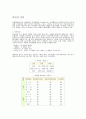 비만의 건강관리 1페이지
