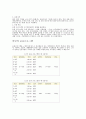 비만의 건강관리 4페이지
