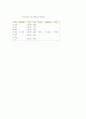 비만의 건강관리 5페이지