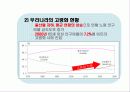 고령화 사회 ,실버 산업 4페이지