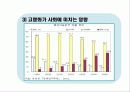 고령화 사회 ,실버 산업 5페이지