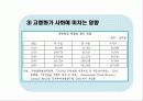 고령화 사회 ,실버 산업 8페이지