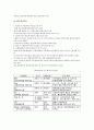환경문제에 대한 경제학적 인식 및 기타(환경경영) 6페이지