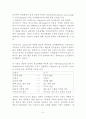 맥그리거의 X-Y이론과 아지리스의 미성숙, 성숙이론을 근거항로 해서 자신이 속해 있는 조직의 구성원 성숙도를 사정하시오. 3페이지
