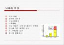 원하지 않는 임신과 낙태 3페이지