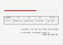 원하지 않는 임신과 낙태 4페이지