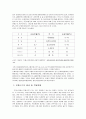 보험사기의 실태와 방지대책 15페이지
