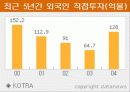 한국과 FDI 7페이지